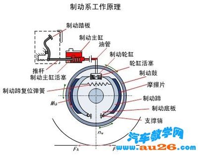 汽车制动原理动画 汽车液压制动系统原理