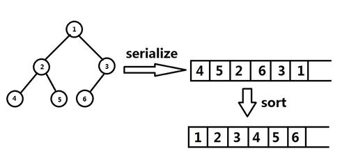 htmlcssjsdom树到底是什么关系 nodejs jsdom使用