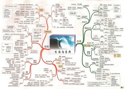 学好高中地理的方法 怎样才能学好高中地理