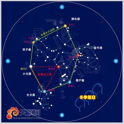 四季星空图 四季星空图.pdf