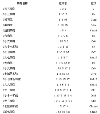 非常经典SEO入门教材 吉他入门经典教材