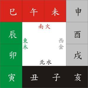 地支【三合、三会、六合、六害、三刑】 三刑六害