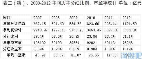 增长率陷阱：中国与美国股市比较