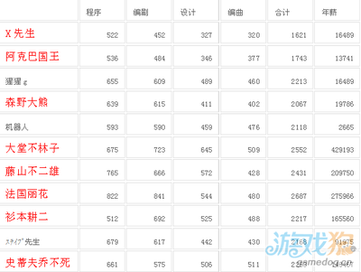 游戏发展国攻略及bug小技巧 shadow bug攻略36