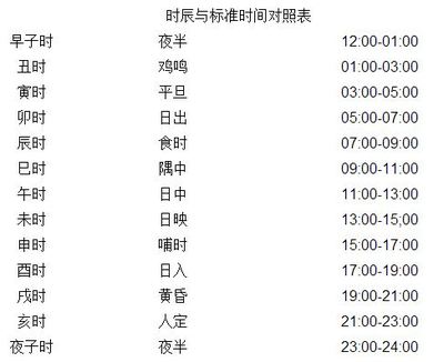 教你如何计算自己生辰八字 出生日期查五行缺什么