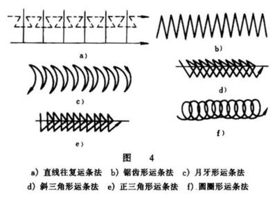 LED大功率灯珠手工焊接方法及注意事项 led灯珠手工焊接视频