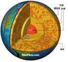 地球内部结构及研究方法介绍_boris 地球内部结构