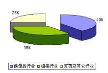 赤藓糖醇，无限的应用可能 赤藓糖醇用途