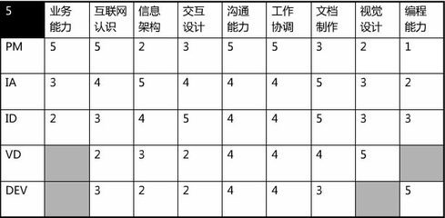 互联网产品用户体验设计方法和用户体验优化方法 用户体验优化7大指标