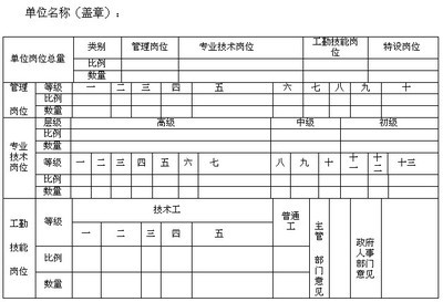 关于印发《天门市事业单位岗位设置管理实施方案》的通知 天门市事业单位