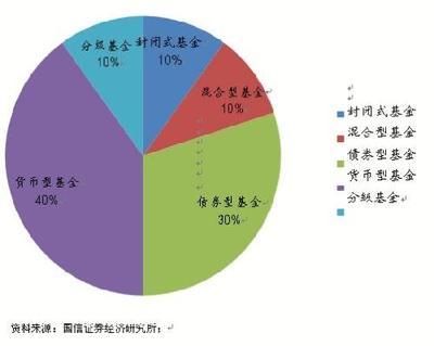 国信证券投研名家大讲堂（十七）：但斌《全球资产配置》