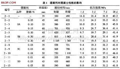 缓凝剂对混凝土性能的影响 水泥缓凝剂配方