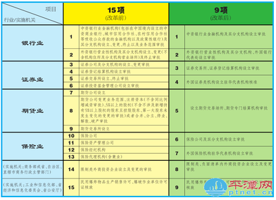 呼伦贝尔市工商登记前置行政许可事项和前置改后置行政许可事项目 前置指纹和后置指纹