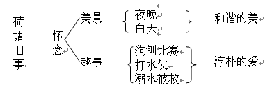 《荷塘旧事》说课稿 荷塘旧事教学反思