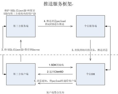 ClientID、 <%=%>的用法 个推的clientid