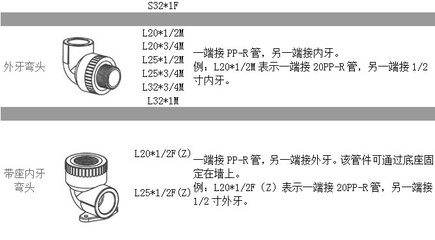 PPR 管规格标识 ppr管规格型号