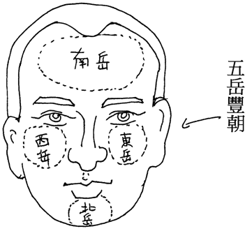 命相学是如何将人按五行 五行命相