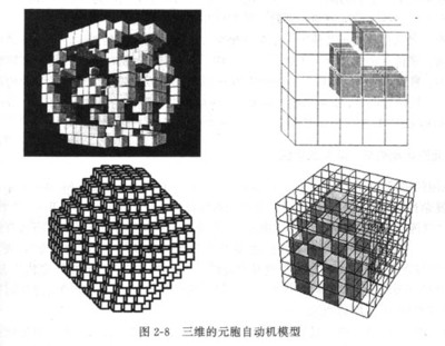 元胞自动机（森林火灾模型）的Matlab代码 元胞自动机 森林火灾