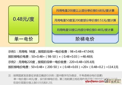 阶梯电价 山西阶梯电价如何计算