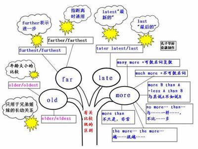 形容词和副词 (Adjectives & Adverbs)知识点——形容词adj. 形容词变副词