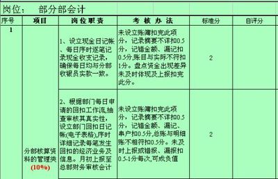 岗位职责（工作内容)考核表 出纳工作内容岗位职责