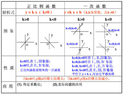 初中作文-写事靠情节，情节咋设计 初中作文优秀教案设计