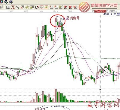 止损价和止赢价分别是什么意思 止赢和止损