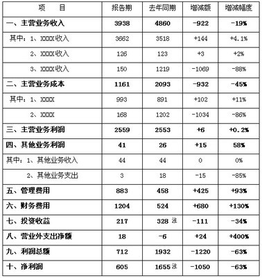 《公司财务分析报告》范文 年度财务分析报告范文