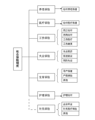 中国的立法体制 中国立法体制