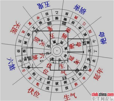 算一算房子的方位与你的八字和谐吗？ 生辰八字测发展方位