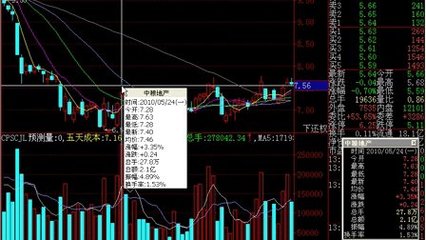 K线意识形态 箱体整理分析 k线意识形态