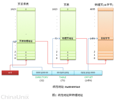 解读C指针(1)——内存与地址 c打印指针地址