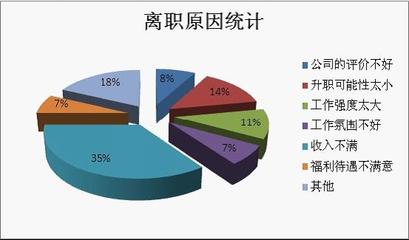 如何控制员工自动离职？ 员工自动离职通知书