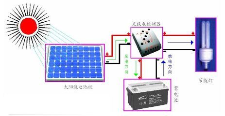 太阳能路灯原理图与太阳能路灯工作原理 吊车工作原理图