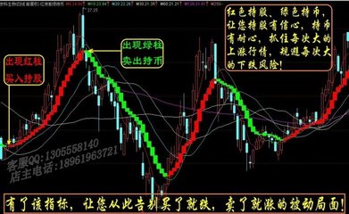 公式源码:大量指标源码(源码)