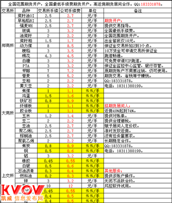 菜籽油期货交易规则 白银期货交易规则