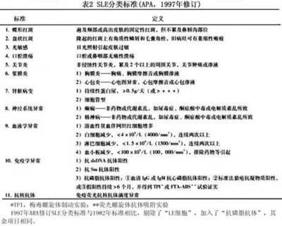 【Earls】红斑狼疮风湿热痹型？ 类风湿和红斑狼疮区别