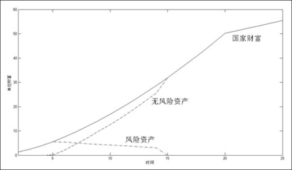 论主权财富基金的理论逻辑 - 金融40人论坛——中国金融中坚智库 主权财富基金排名