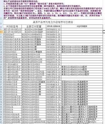 中星9号卫星接收机的升级密码及办法 中星9号最新升级