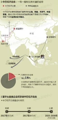 中巴里人——病例51-72 中巴经济走廊