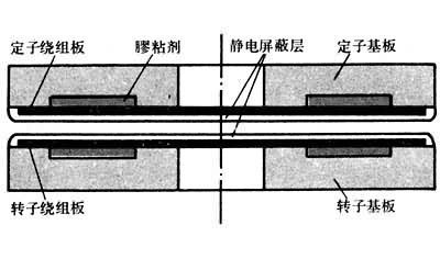 感应同步器的种类和结构 旋转式感应同步器