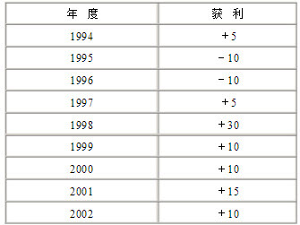 生产企业出口，缴纳城建税的计税基数 城建税的计税基数