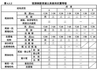 关于结构限额设计的五个参数介绍 make ext4fs 参数介绍