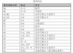 51单片机指令集_elec 51汇编指令集