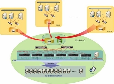 审计信息化 审计信息化建设的意见