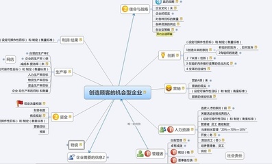 读书笔记：《管理的实践》