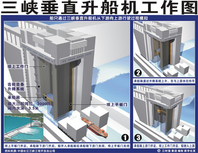 动画演示三峡水电站的建设过程 三峡升船机演示动画