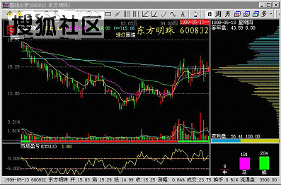 荐: 筹码分布指标运用技巧图解24 ---上善若水股票论坛 股票的筹码分布图图解