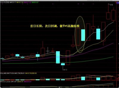 炒短线怎样选股票 - 短线高手吧新浪吧 股票短线高手