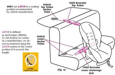 三点式安全带、LATCH、ISOFIX——父母必读 isofix和latch哪个好